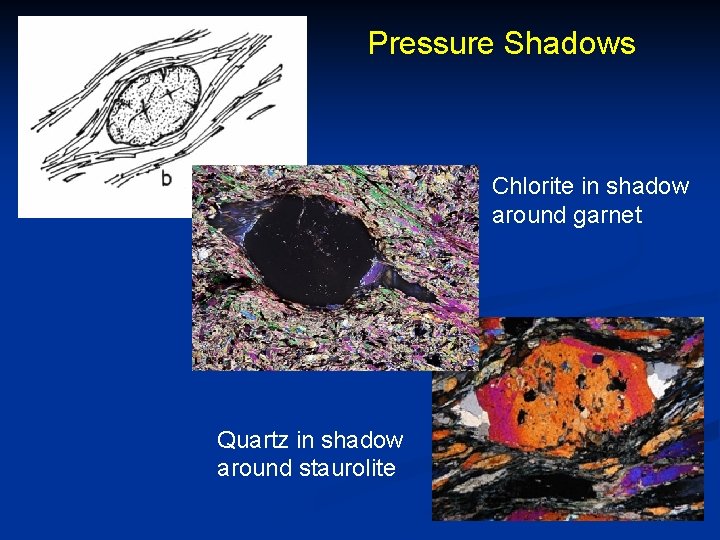 Pressure Shadows Chlorite in shadow around garnet Quartz in shadow around staurolite 