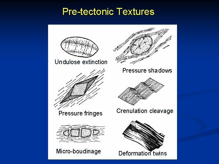 Pre-tectonic Textures Undulose extinction Pressure shadows Pressure fringes Micro-boudinage Crenulation cleavage Deformation twins 