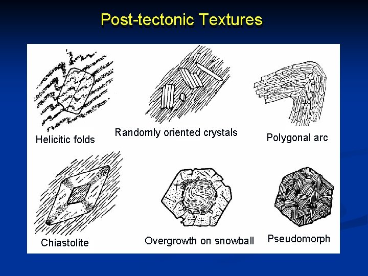 Post-tectonic Textures Helicitic folds Chiastolite Randomly oriented crystals Overgrowth on snowball Polygonal arc Pseudomorph