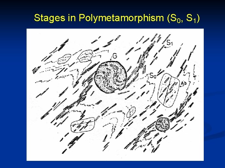 Stages in Polymetamorphism (S 0, S 1) 