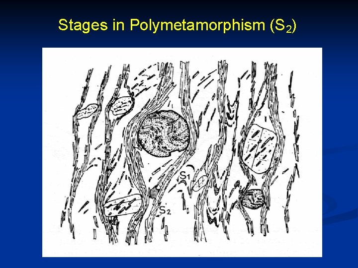 Stages in Polymetamorphism (S 2) 