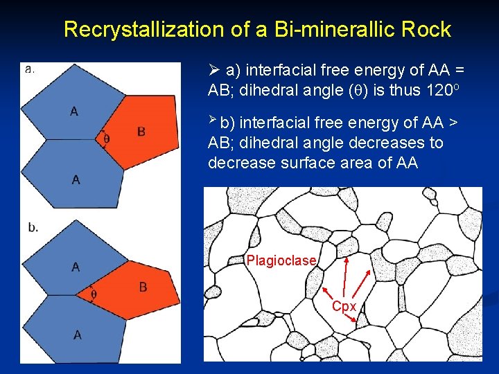 Recrystallization of a Bi-minerallic Rock Ø a) interfacial free energy of AA = AB;