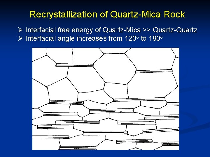 Recrystallization of Quartz-Mica Rock Ø Interfacial free energy of Quartz-Mica >> Quartz-Quartz Ø Interfacial