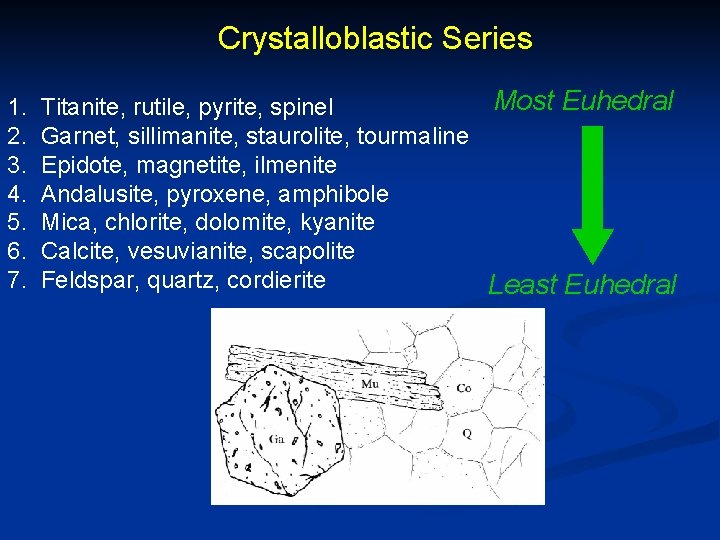 Crystalloblastic Series 1. 2. 3. 4. 5. 6. 7. Most Euhedral Titanite, rutile, pyrite,