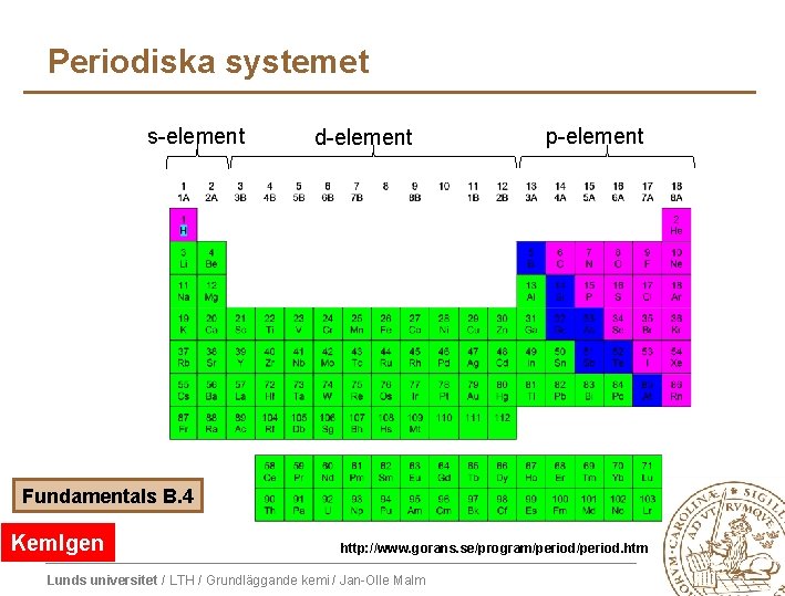 Periodiska systemet s-element d-element p-element Fundamentals B. 4 Kem. Igen http: //www. gorans. se/program/period. Periodiska systemet s-element d-element p-element Fundamentals B. 4 Kem. Igen http: //www. gorans. se/program/period.
