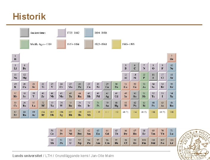 Historik Lunds universitet / LTH / Grundläggande kemi / Jan-Olle Malm Historik Lunds universitet / LTH / Grundläggande kemi / Jan-Olle Malm