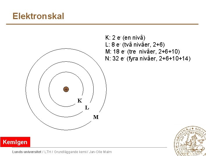 Elektronskal K: 2 e- (en nivå) L: 8 e- (två nivåer, 2+6) M: 18 Elektronskal K: 2 e- (en nivå) L: 8 e- (två nivåer, 2+6) M: 18