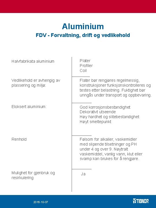 Aluminium FDV - Forvaltning, drift og vedlikehold Halvfabrikata aluminium Plater Profiler Coil Vedlikehold er