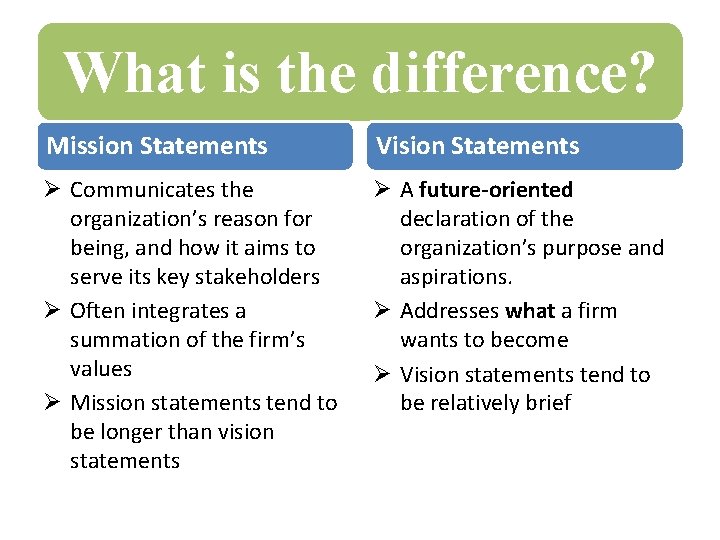 Chapter 4 Developing Mission Vision Values Learning Objectives