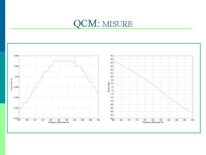 Magnitude (S) QCM: MISURE , 24 