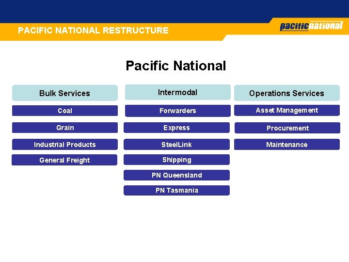 PACIFIC NATIONAL RESTRUCTURE Main heading to fit here as. Pacific required National Bulk Services PACIFIC NATIONAL RESTRUCTURE Main heading to fit here as. Pacific required National Bulk Services