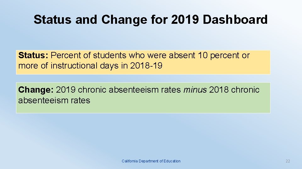 Status and Change for 2019 Dashboard Status: Percent of students who were absent 10
