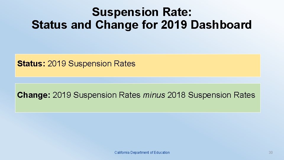 Suspension Rate: Status and Change for 2019 Dashboard Status: 2019 Suspension Rates Change: 2019