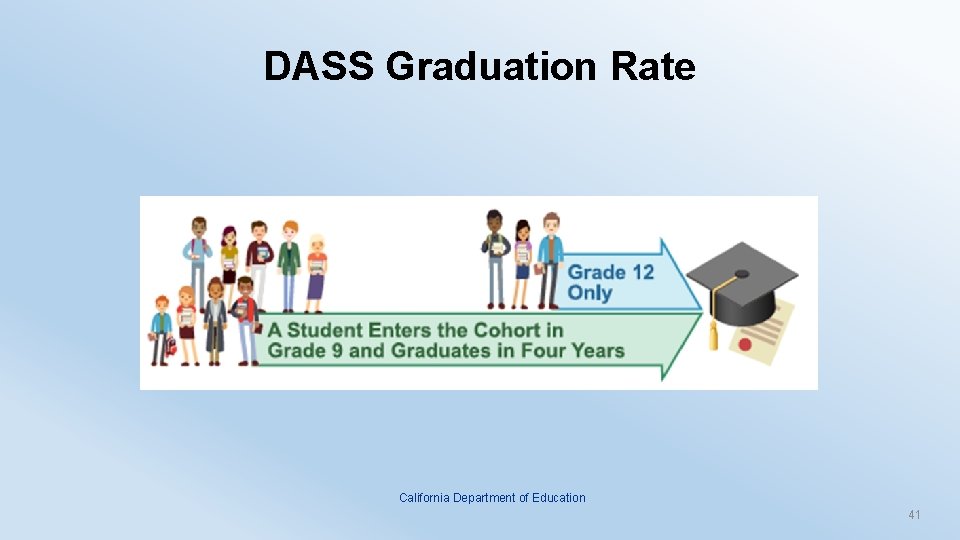DASS Graduation Rate California Department of Education 41 