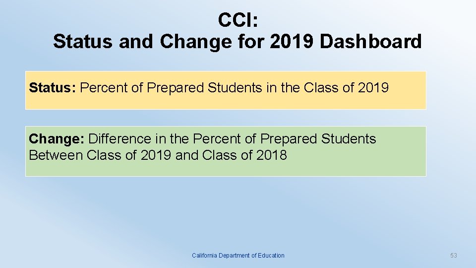CCI: Status and Change for 2019 Dashboard Status: Percent of Prepared Students in the