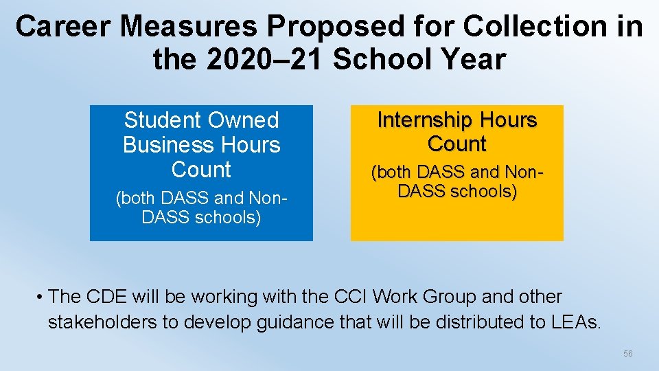 Career Measures Proposed for Collection in the 2020– 21 School Year Student Owned Business