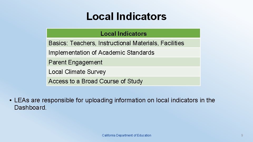 Local Indicators Basics: Teachers, Instructional Materials, Facilities Implementation of Academic Standards Parent Engagement Local