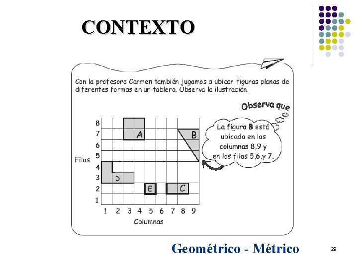 CONTEXTO Geométrico - Métrico 29 