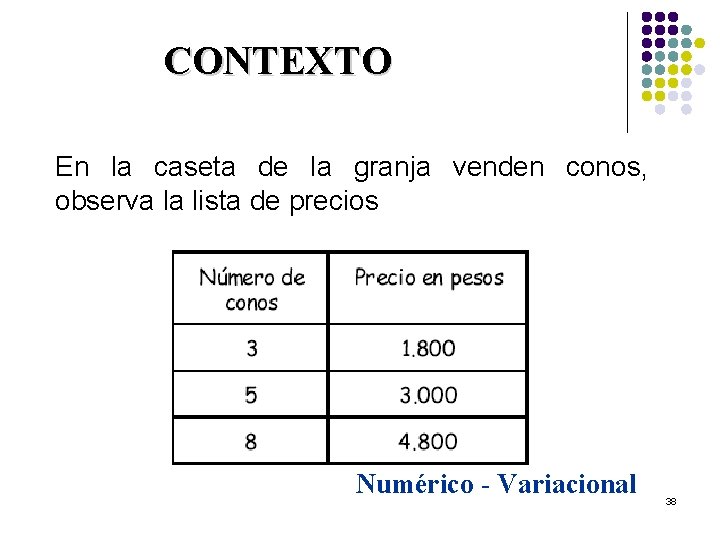 CONTEXTO En la caseta de la granja venden conos, observa la lista de precios
