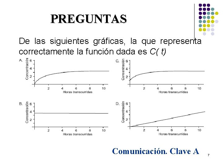 PREGUNTAS De las siguientes gráficas, la que representa correctamente la función dada es C(