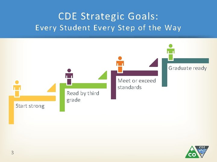 CDE Strategic Goals: Every Student Every Step of the Way Graduate ready Start strong CDE Strategic Goals: Every Student Every Step of the Way Graduate ready Start strong