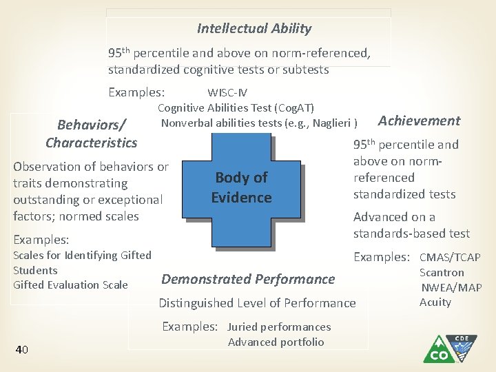 Intellectual Ability 95 th percentile and above on norm-referenced, standardized cognitive tests or Intellectual Ability 95 th percentile and above on norm-referenced, standardized cognitive tests or