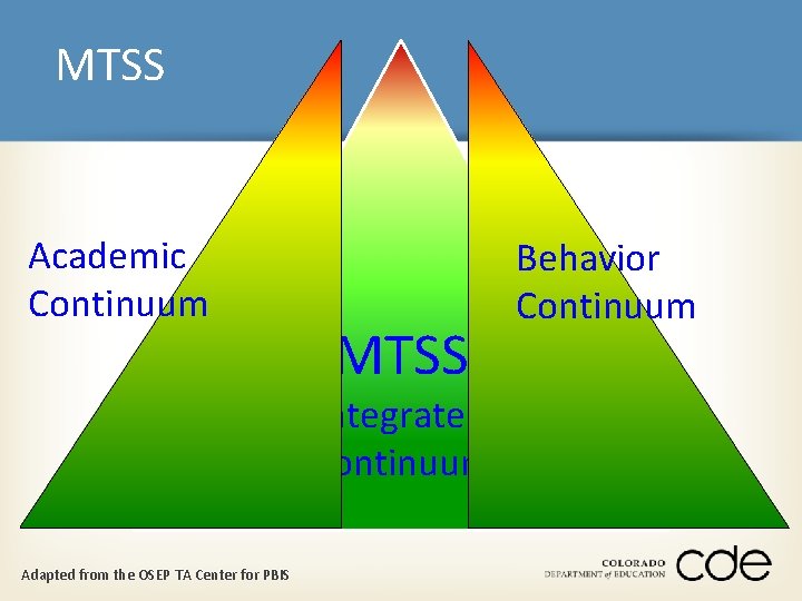 MTSS Academic Continuum MTSS Integrated Continuum Adapted from the OSEP TA Center for PBIS MTSS Academic Continuum MTSS Integrated Continuum Adapted from the OSEP TA Center for PBIS