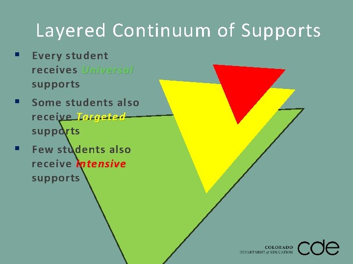 Layered Continuum of Supports § Every student receives Universal supports § Some students also Layered Continuum of Supports § Every student receives Universal supports § Some students also