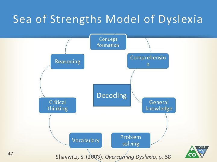 Sea of Strengths Model of Dyslexia Concept formation Comprehensio n Reasoning Critical thinking Decoding Sea of Strengths Model of Dyslexia Concept formation Comprehensio n Reasoning Critical thinking Decoding