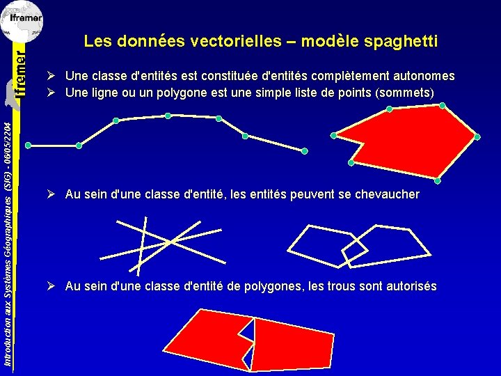 Les données vectorielles – modèle spaghetti Introduction aux Systèmes Géographiques (SIG) - 06/05/2204 Ø