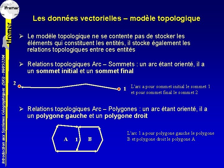 Les données vectorielles – modèle topologique Introduction aux Systèmes Géographiques (SIG) - 06/05/2204 Ø