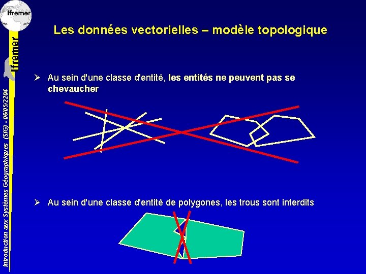 Introduction aux Systèmes Géographiques (SIG) - 06/05/2204 Les données vectorielles – modèle topologique Ø