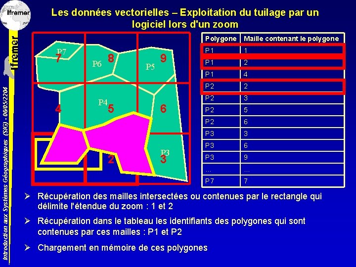 Les données vectorielles – Exploitation du tuilage par un logiciel lors d'un zoom P