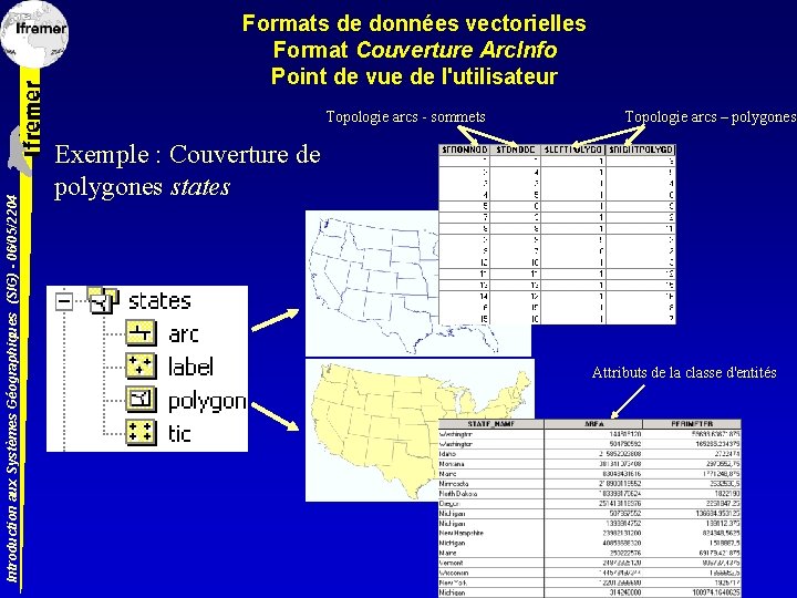 Formats de données vectorielles Format Couverture Arc. Info Point de vue de l'utilisateur Introduction