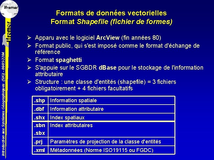 Introduction aux Systèmes Géographiques (SIG) - 06/05/2204 Formats de données vectorielles Format Shapefile (fichier