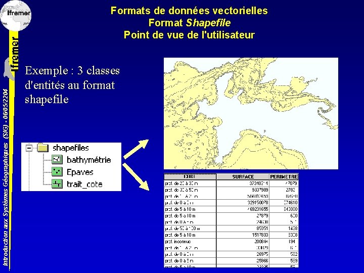 Introduction aux Systèmes Géographiques (SIG) - 06/05/2204 Formats de données vectorielles Format Shapefile Point