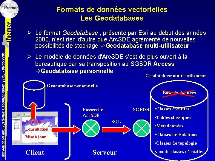 Formats de données vectorielles Les Geodatabases Introduction aux Systèmes Géographiques (SIG) - 06/05/2204 Ø