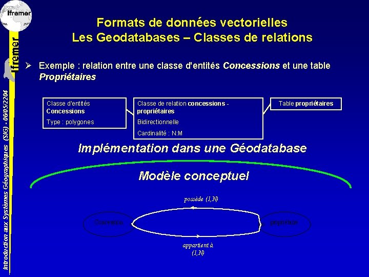 Formats de données vectorielles Les Geodatabases – Classes de relations Introduction aux Systèmes Géographiques
