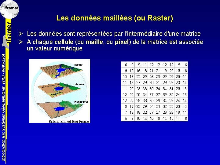 Les données maillées (ou Raster) Introduction aux Systèmes Géographiques (SIG) - 06/05/2204 Ø Les