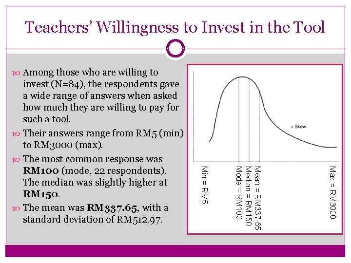 Teachers’ Willingness to Invest in the Tool Among those who are willing to Max