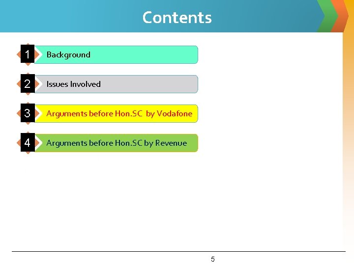 Contents 1 Background 2 Issues Involved 3 Arguments before Hon. SC by Vodafone 4