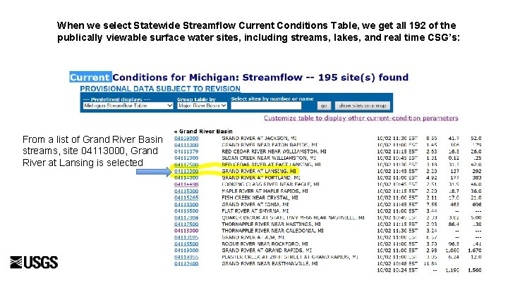 When we select Statewide Streamflow Current Conditions Table, we get all 192 of the