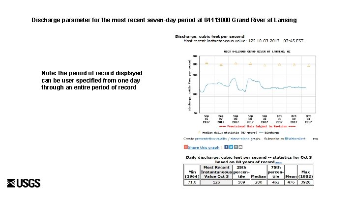Discharge parameter for the most recent seven-day period at 04113000 Grand River at Lansing