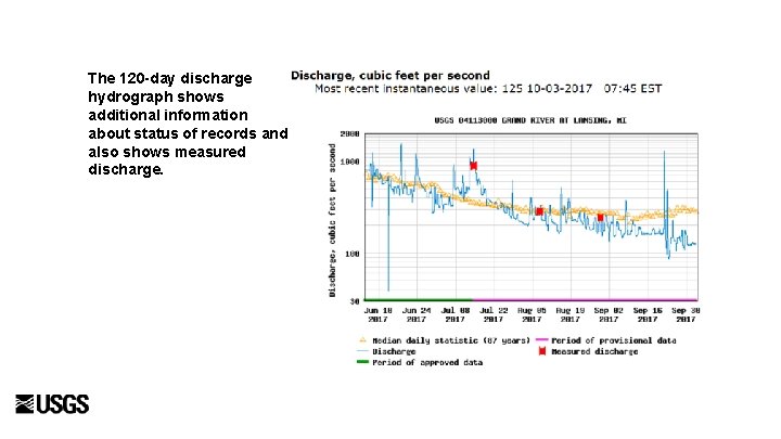 The 120 -day discharge hydrograph shows additional information about status of records and also
