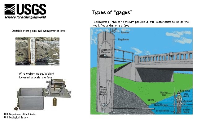 Types of “gages” Stilling well. Intakes to stream provide a “still” water surface inside