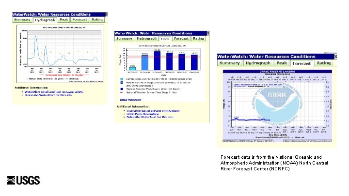 Forecast data is from the National Oceanic and Atmospheric Administration (NOAA) North Central River