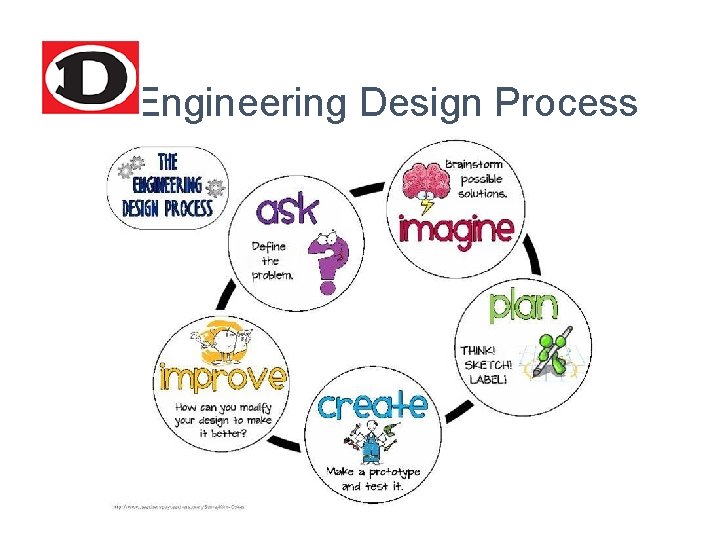 Engineering Design Process 