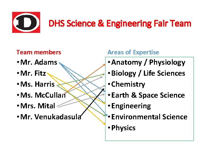 DHS Science & Engineering Fair Team members Areas of Expertise • Mr. Adams •