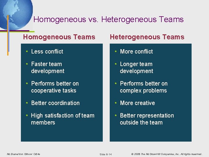 Homogeneous vs. Heterogeneous Teams Homogeneous Teams Heterogeneous Teams • Less conflict • More conflict