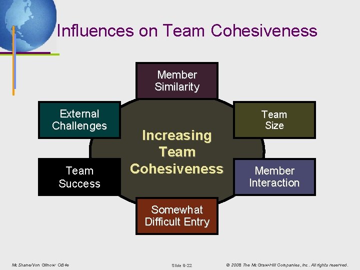 Influences on Team Cohesiveness Member Similarity External Challenges Team Success Increasing Team Cohesiveness Team